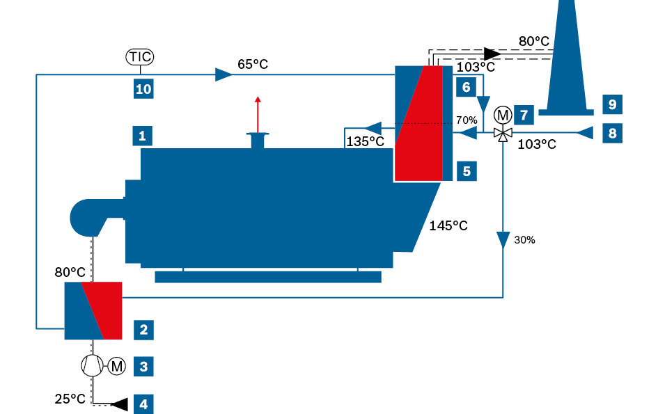 Podgrzewanie powietrza do spalania dla kotła parowego według patentu Bosch