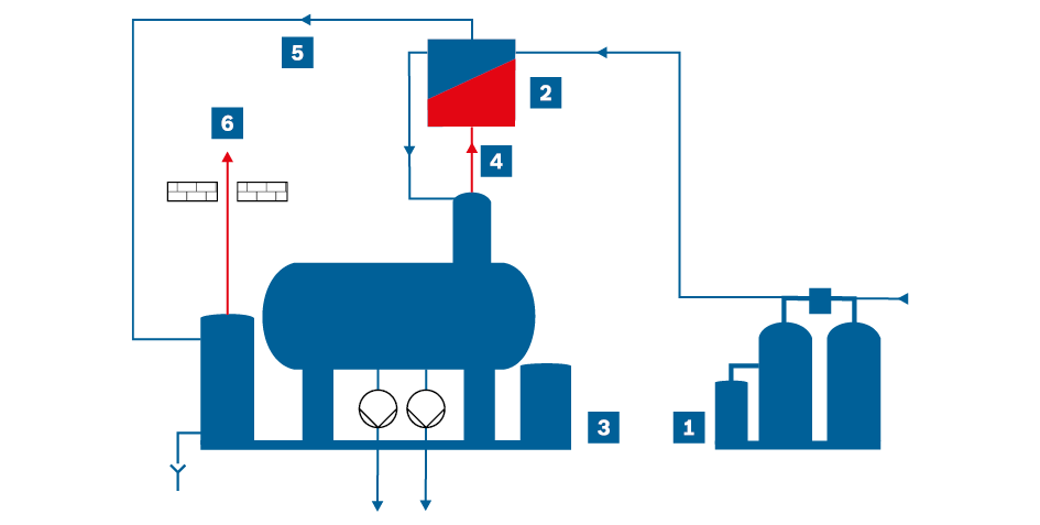 Schemat instalacji z chłodnicą oparów przy odgazowywaczu termicznym do odgazowania całkowitego (ilustracja przedstawia
instalację w dużym uproszczeniu)
