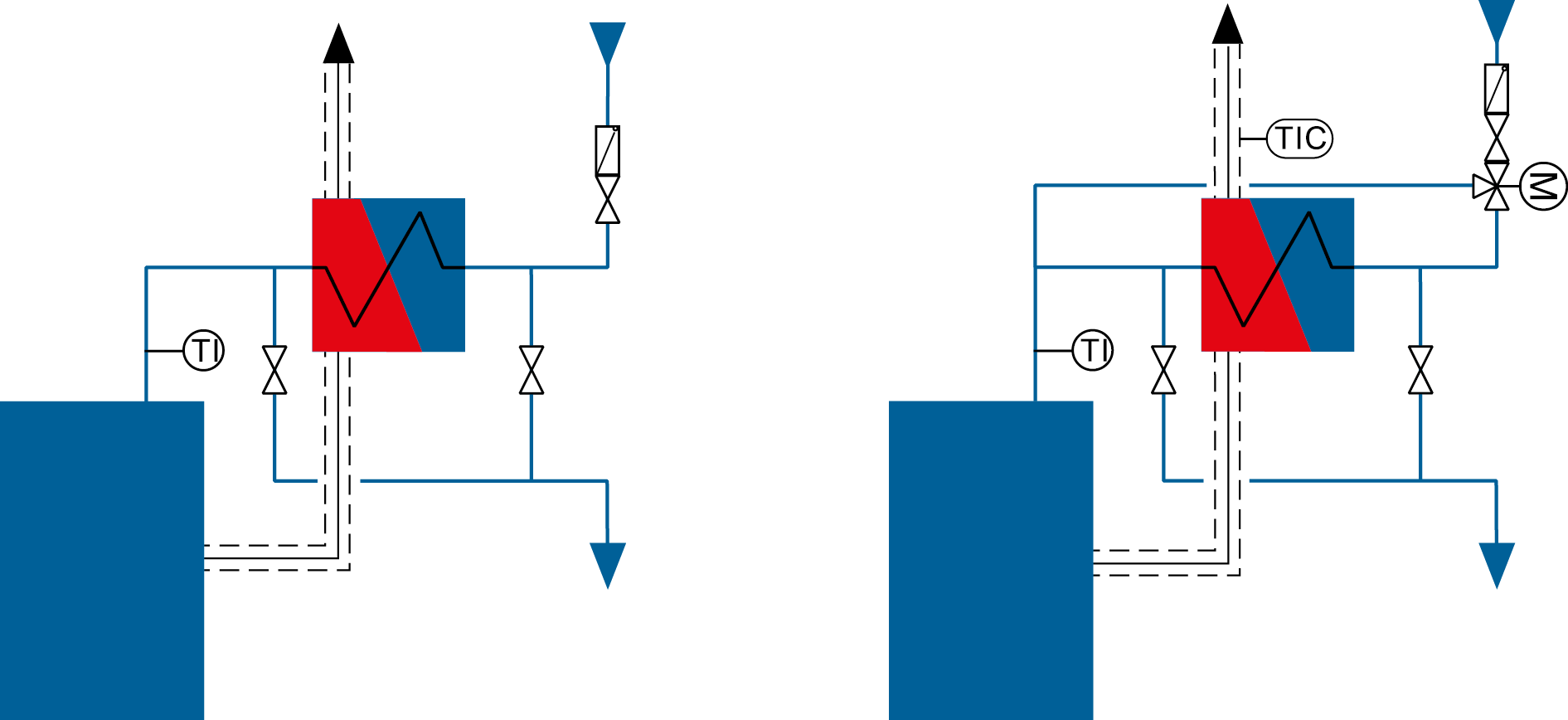 Ekonomizer nieodcinany, nieregulowany (z lewej) i ekonomizer nieodcinany, regulowany od strony wody (z prawej)