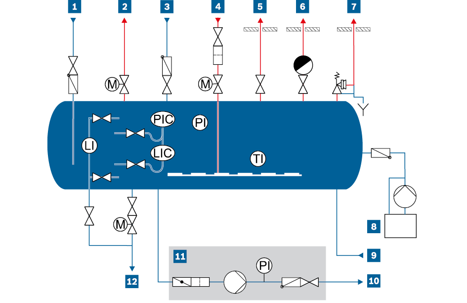Schemat zbiornika wysokociśnieniowego kondensatu
