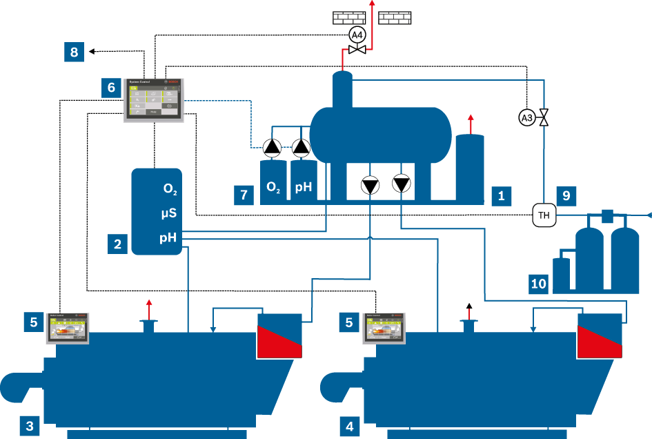 Schemat działania systemu przygotowania wody